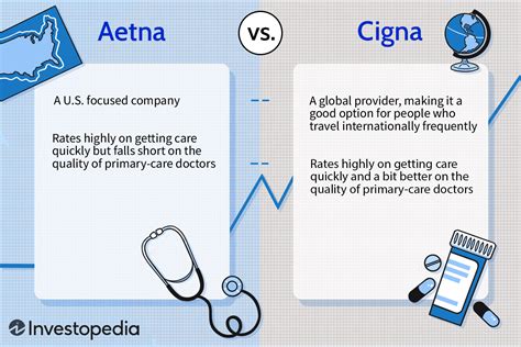 Aetna vs cigna. Things To Know About Aetna vs cigna. 